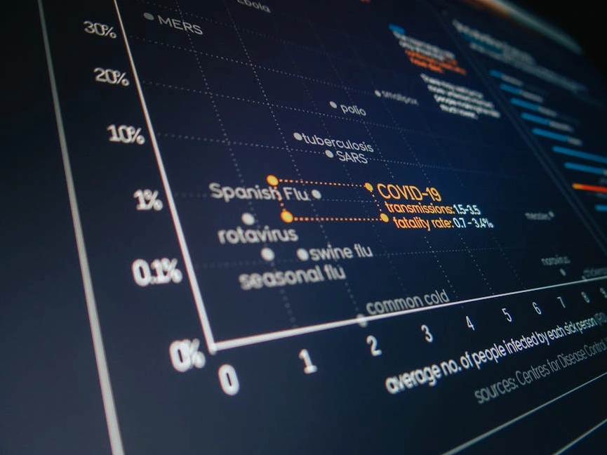 Interfaccia della piattaforma Padua Logic Flow che mostra un diagramma di flusso ottimizzato.